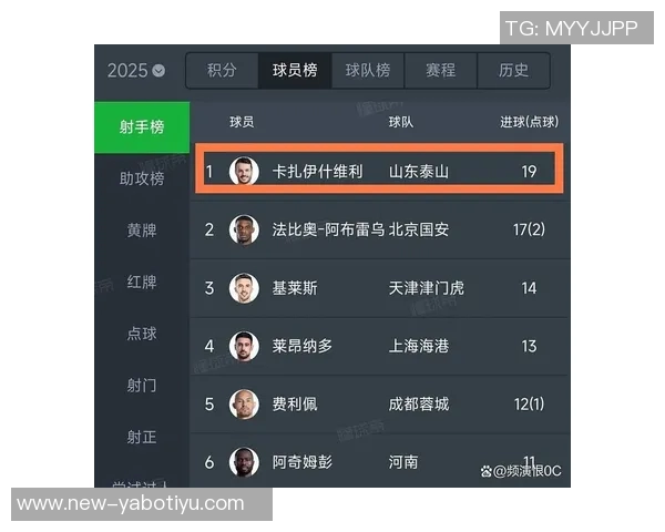 中超九月十月最佳球员候选名单揭晓莱昂纳多与卡扎伊什维利等八人入围 中超九月十月最佳球员候选名单揭晓莱昂纳多与卡扎伊什维利等八人入围